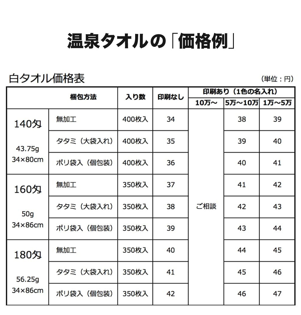 温泉タオルの「価格例」